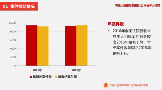 政府17周岁人口_周岁蛋糕男宝宝(2)