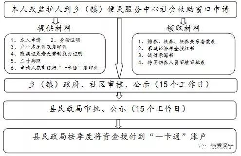 城市贫困人口_贫困人口(3)