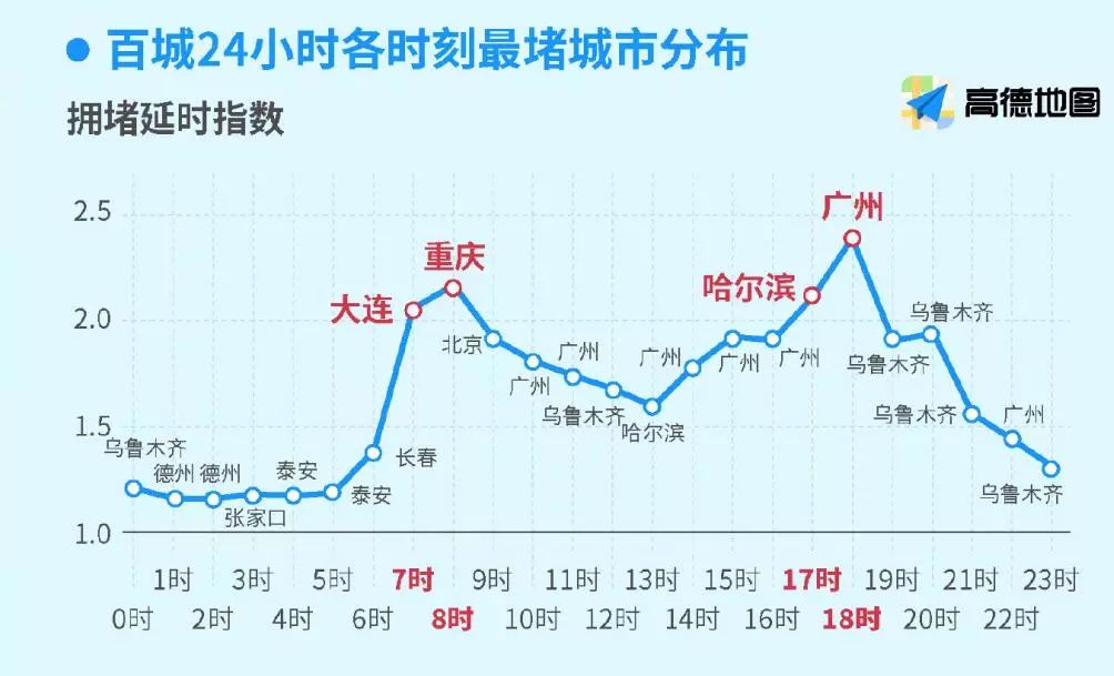 清远gdp排名(3)