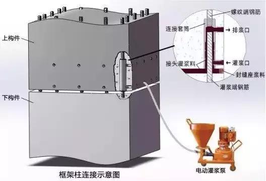 钢筋连接套筒灌浆示意图