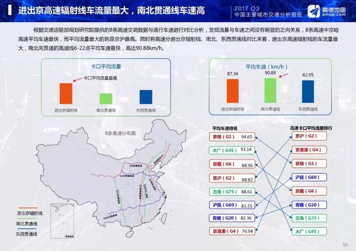 长春gdp分析_长春万达调研分析(3)