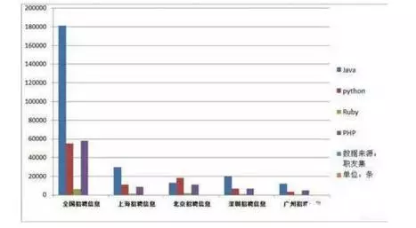 java后端开发