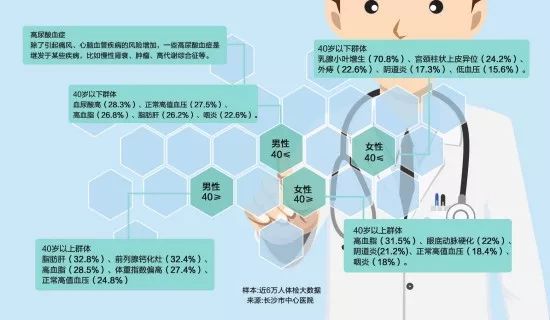 长沙人口年龄分布_长沙人口分布划分地图(3)