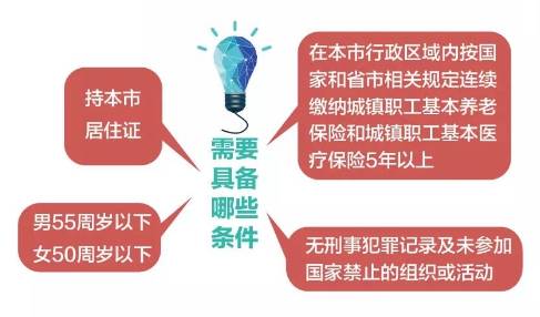 人口梯度转移_重庆频道_凤凰网