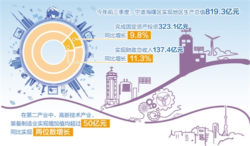 成都高新技术产业对gdp的贡献_一封来自哪吒的 邀请函 成都,因你更新(3)