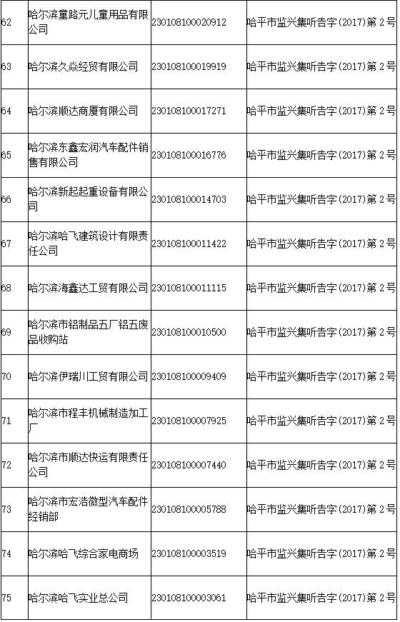 曝光241家企业单位拟被吊销营业执照不服的赶紧在15日内提出申辩