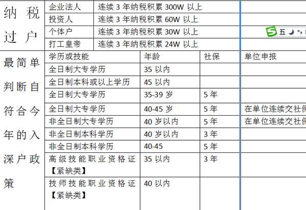 上海 户籍人口_上海户籍人口期望寿命82.47岁 高中生超八成近视