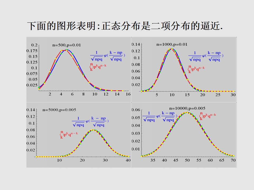 中心极限定理的原理是什么_中心极限定理(3)