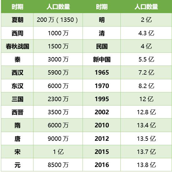 印度人口顶峰预测_印度不光出神油,还能造神车(2)