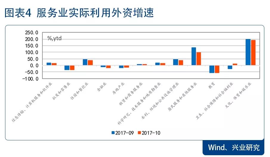 中国GDP对fdi_中国gdp增长图(2)