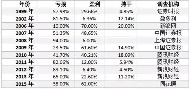 人口普查突出业绩_人口普查(3)