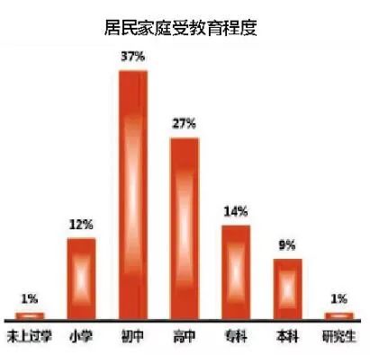 柳州出生人口_4157934人!柳州常住人口数排在广西这个位置…