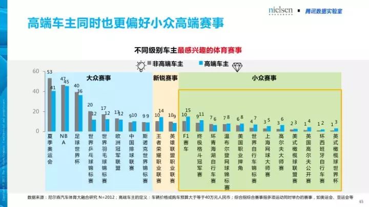 体育人口_中国体育人口达4.34亿体育消费市场到底多火爆(3)