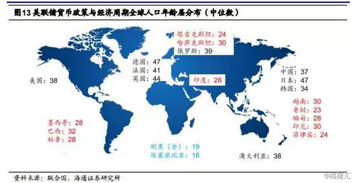 世界人口波动_中国历史人口波动(2)