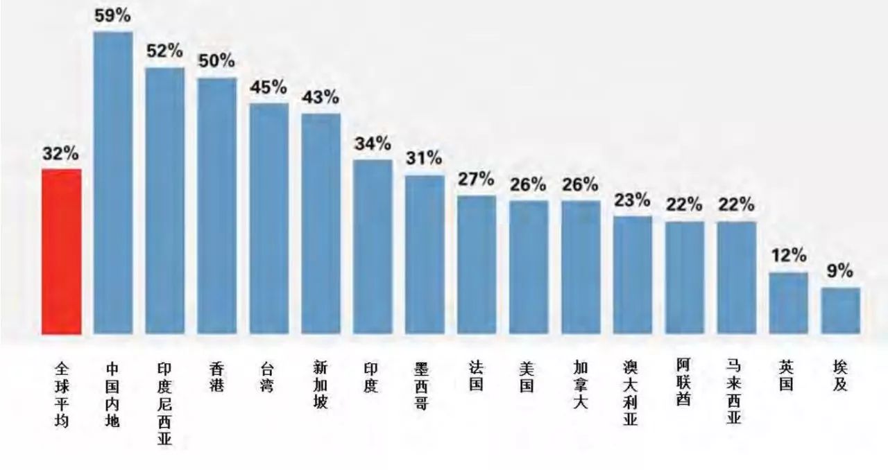 望远gdp(3)