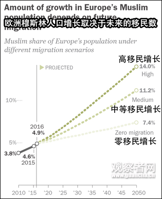 穆斯林人口_全球的穆斯林人口 中国穆斯林数量超欧洲总和