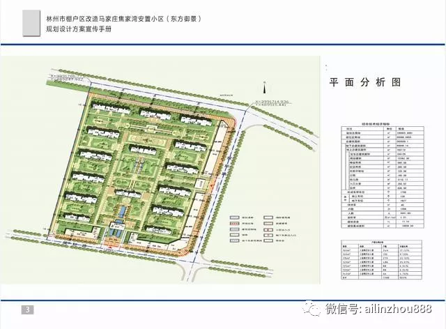 林州东街,马家庄,曲山棚改安置点户型您满意吗?