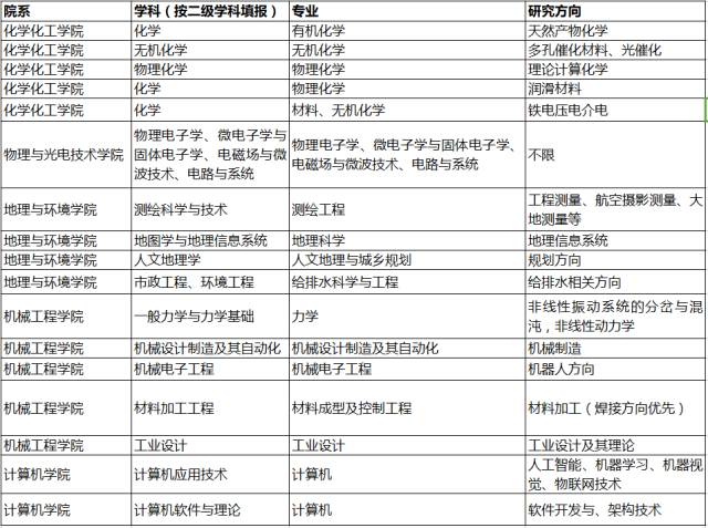 成都招聘职位_求职者 快收藏 6月四川有这34场招聘会(2)