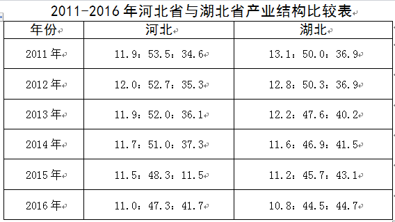 2018宜昌经济总量_宜昌经济发展