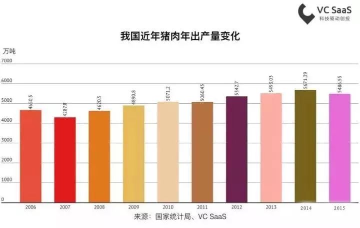 猪肉价格和gdp关系_猪肉价格和国家经济有什么关系(2)