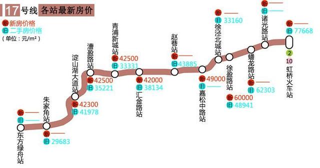 扒一扒上海17号线地铁沿线房价 青浦1套房