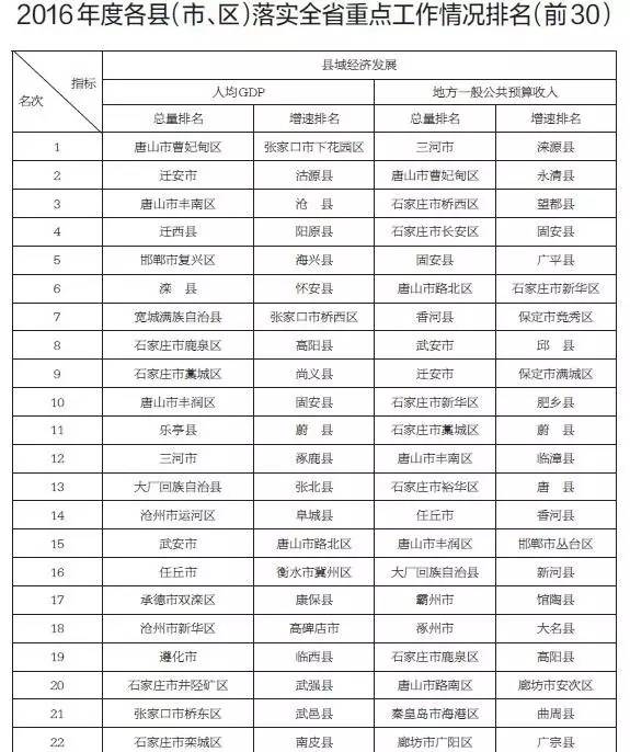 邢台人均gdp_邢台地图