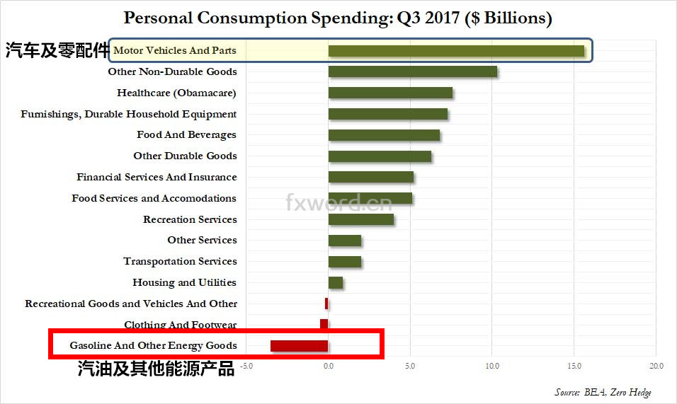 西城区钱三季度gdp_重庆2020年前三季度GDP排名出炉,追上深圳还需多久