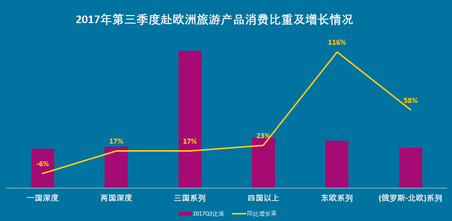 游戏对旅游GDP_第三产业对gdp贡献图