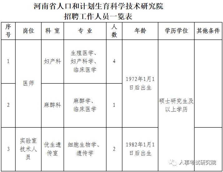 河南省人口计划网_河南省人口密度图