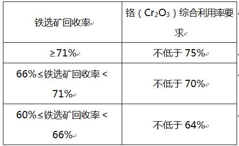 三率人口_人口普查