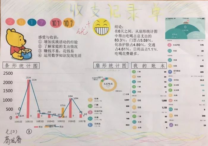 数学人口数据手抄报_人口普查手抄报(3)