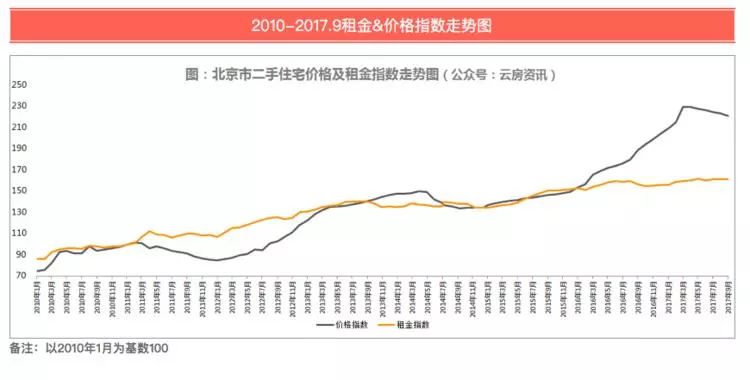 北京有房人口_真相 北京的房有多少是外地人买的(3)