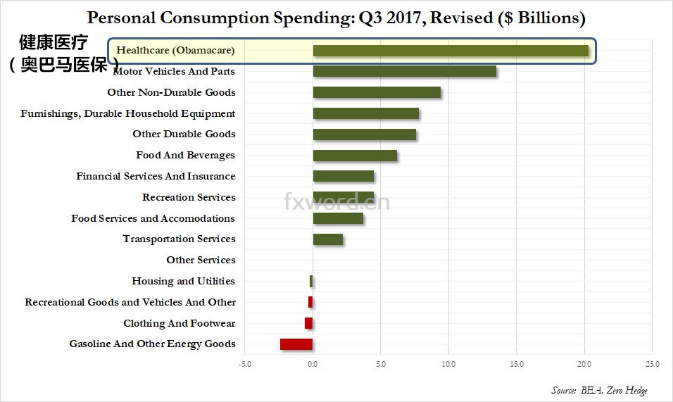 西城区钱三季度gdp_重庆2020年前三季度GDP排名出炉,追上深圳还需多久