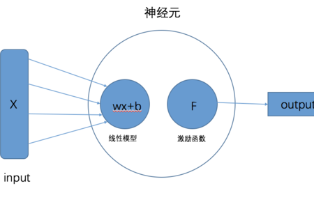 假设某经济体的总量生产函数_三角函数(2)