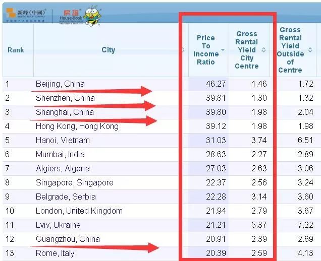 沈阳房价和gdp_辽宁一季度GDP 出炉看全省房价,沈阳VS大连投资买哪个(3)