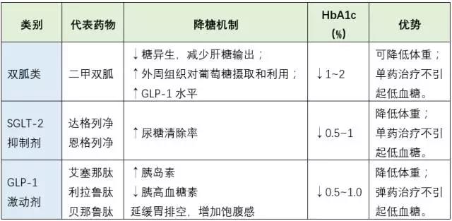 糖尿病防治指南新鲜出炉,二甲双胍成最大赢家