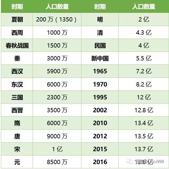 全球陈姓超过多少人口_中国姓氏排名最新公布,看看你排第几