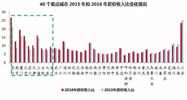 房地产对gdp的影响比例变动_中国哪些地区经济最依赖房地产 重庆房产投资占GDP21