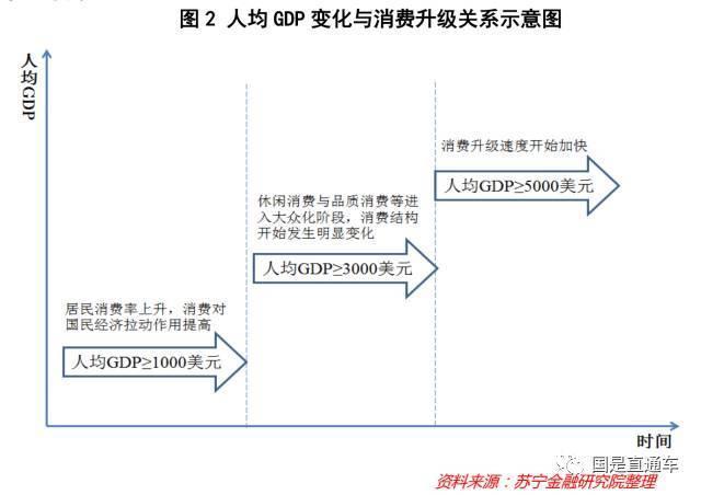 消费和gdp什么关系_实体商业萧条,中国人的消费能力都去哪里了(3)