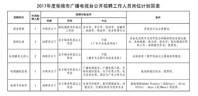 招聘专员绩效考核_招聘专员绩效考核表DOC(4)