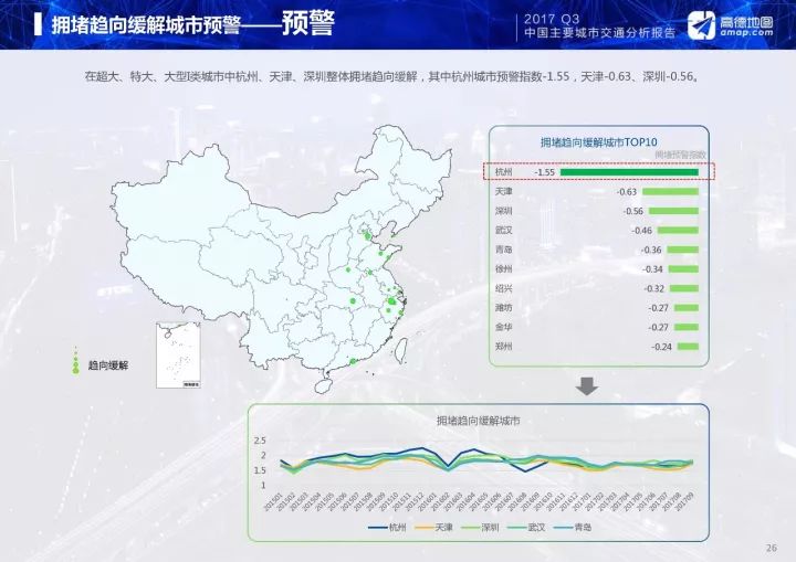 长春gdp分析_长春万达调研分析(3)