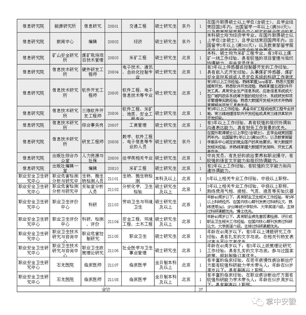 合肥市总人口有多少_之前11座已风靡全国,你不能错过的第12座就在合肥(3)