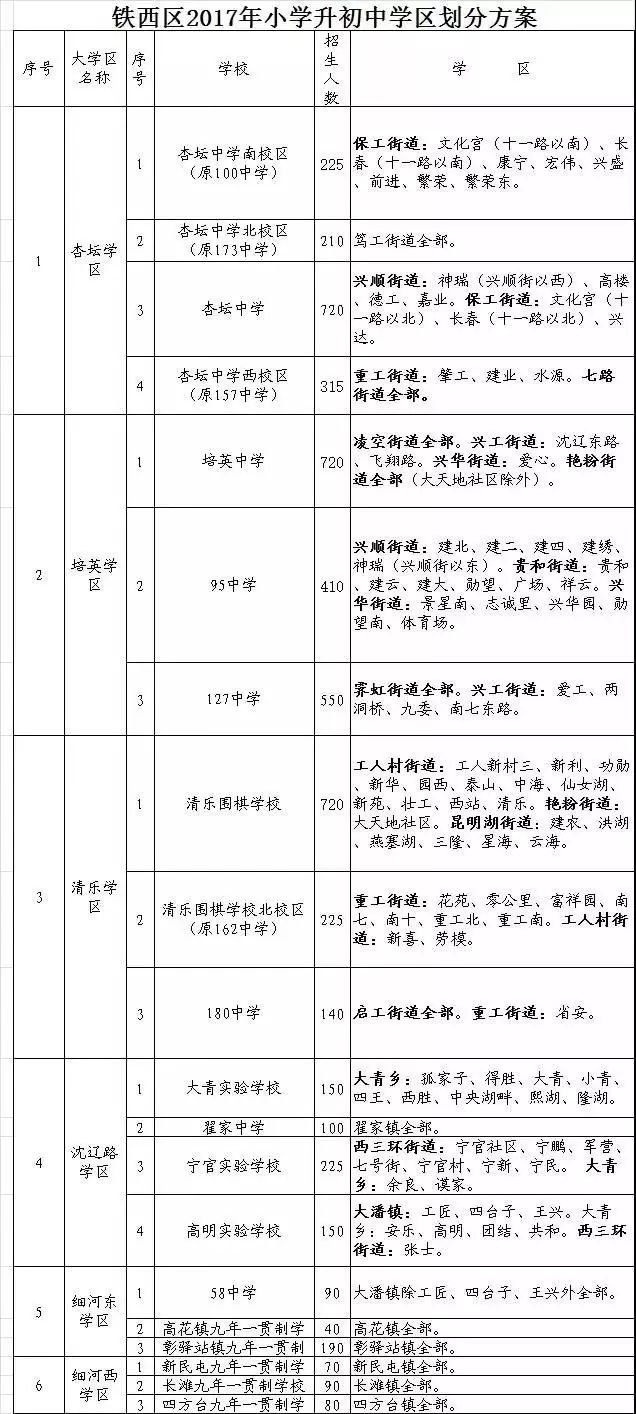 人口普查能查到结婚吗 但是户口本没迁移(2)