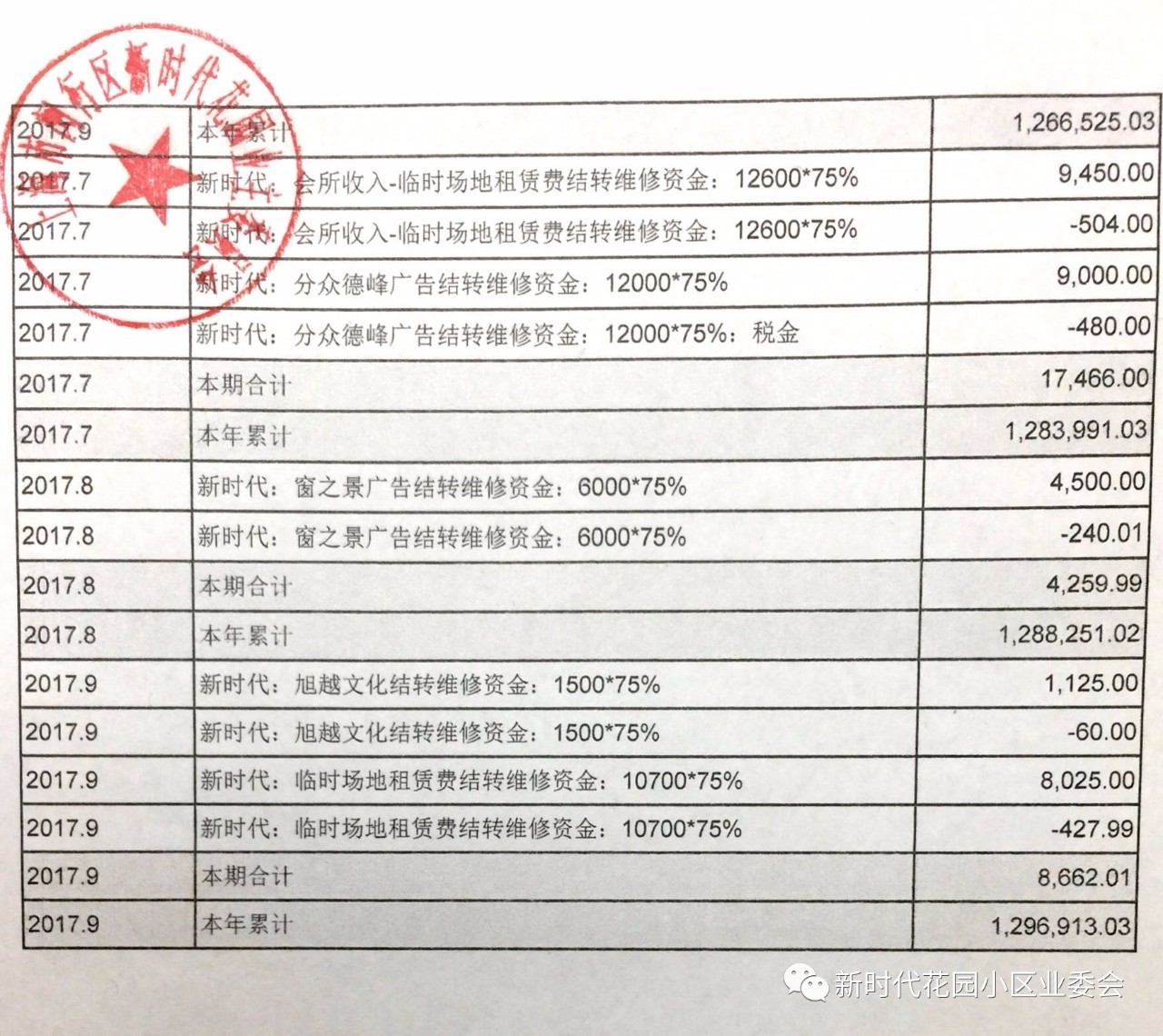 2017年小区公共收益账目公布