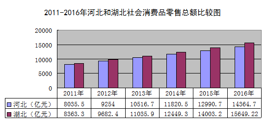 2018宜昌经济总量_宜昌经济发展