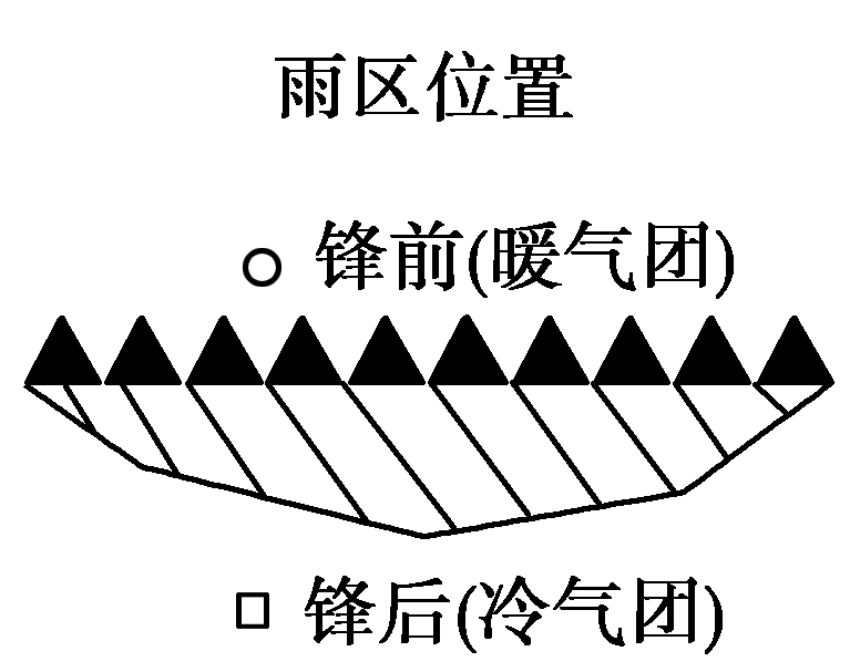 【干货】图说天气系统,冷锋暖锋气旋反气旋都搞定!