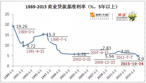 沈阳房价和gdp_沈阳房价(3)