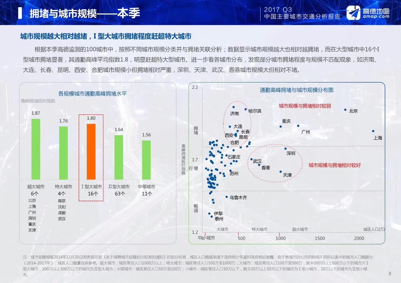 长春gdp分析_长春万达调研分析(3)