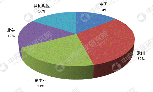 JDB电子官方网站2017年中国刨花板行业市场前景研究报告(图2)