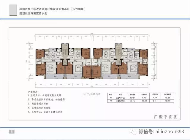 林州东街,马家庄,曲山棚改安置点户型您满意吗?